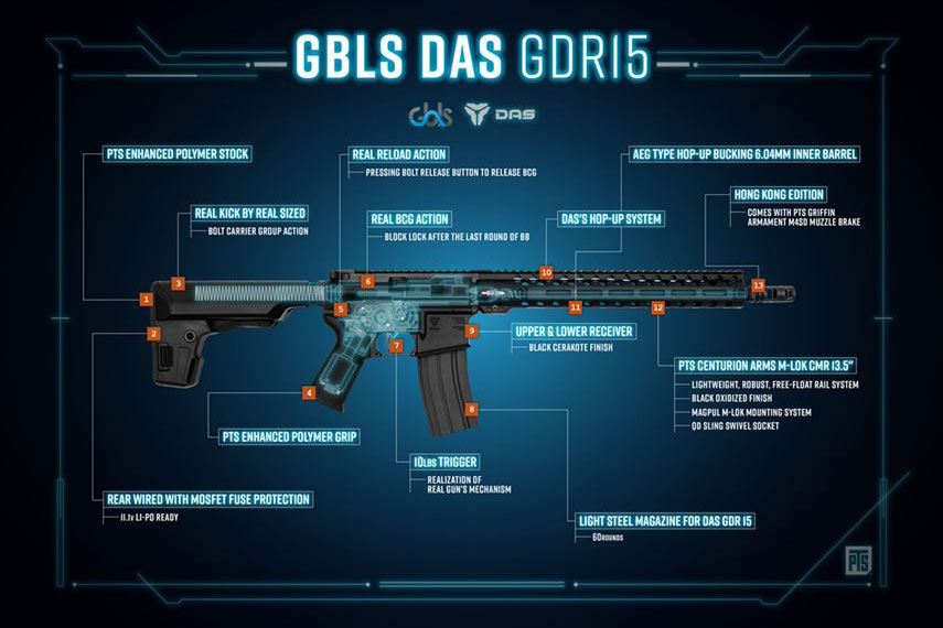 GBLS GDR 15-CQB