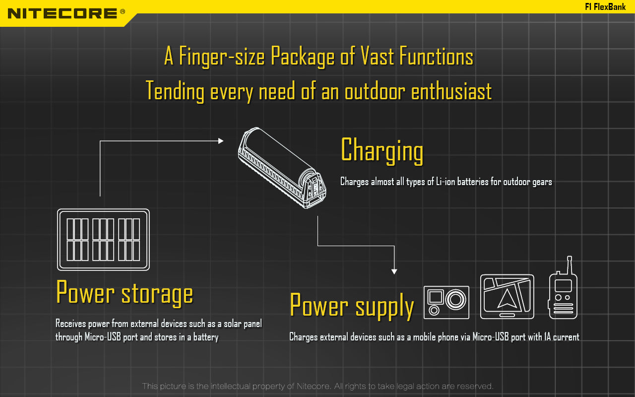 F1 Flexible Power Bank Nitecore