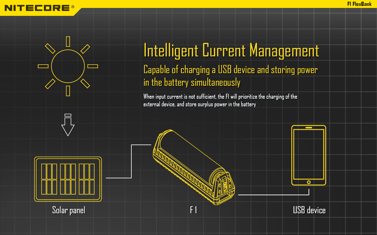 F1 Flexible Power Bank Nitecore