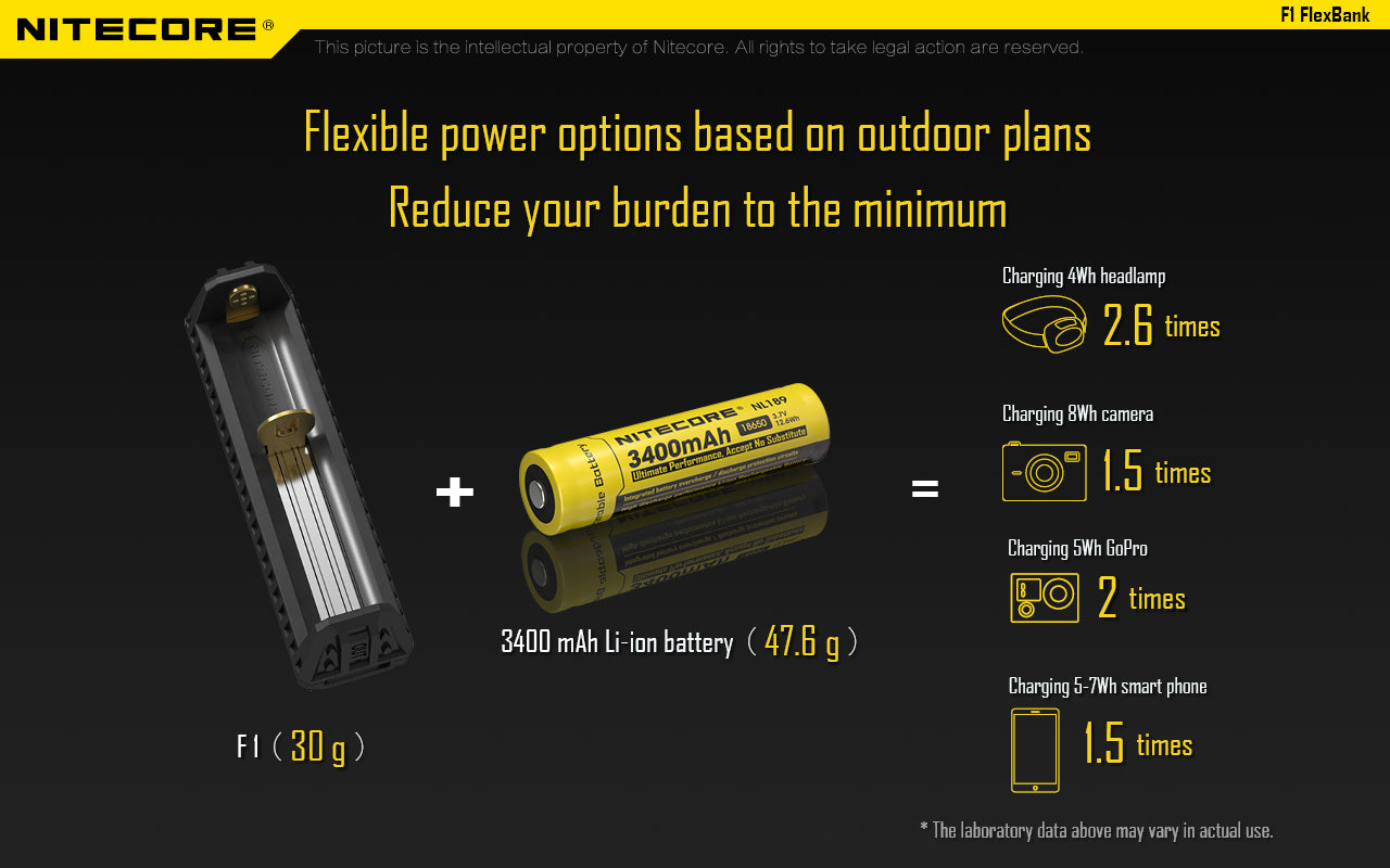 F1 Flexible Power Bank Nitecore